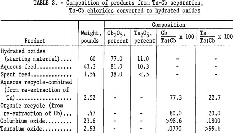 euxenite-composition-of-products-3