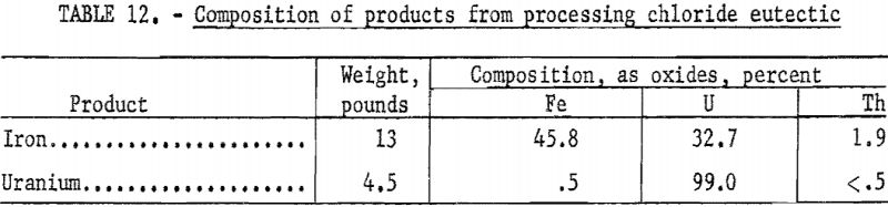 euxenite-composition-of-products-5