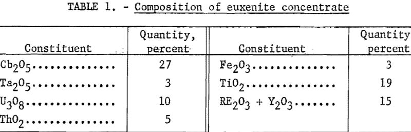 euxenite-composition