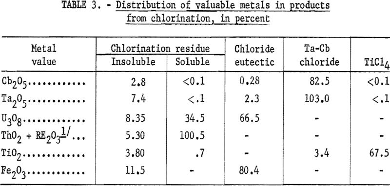 euxenite-distribution