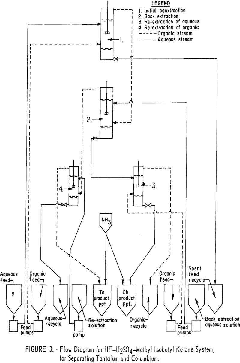 euxenite flow diagram