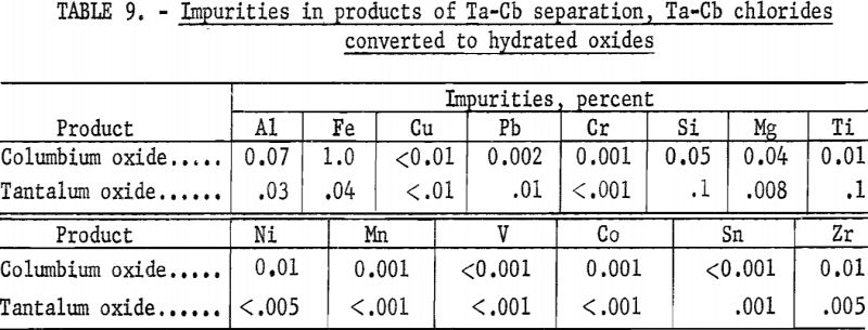 euxenite-impurities-in-products