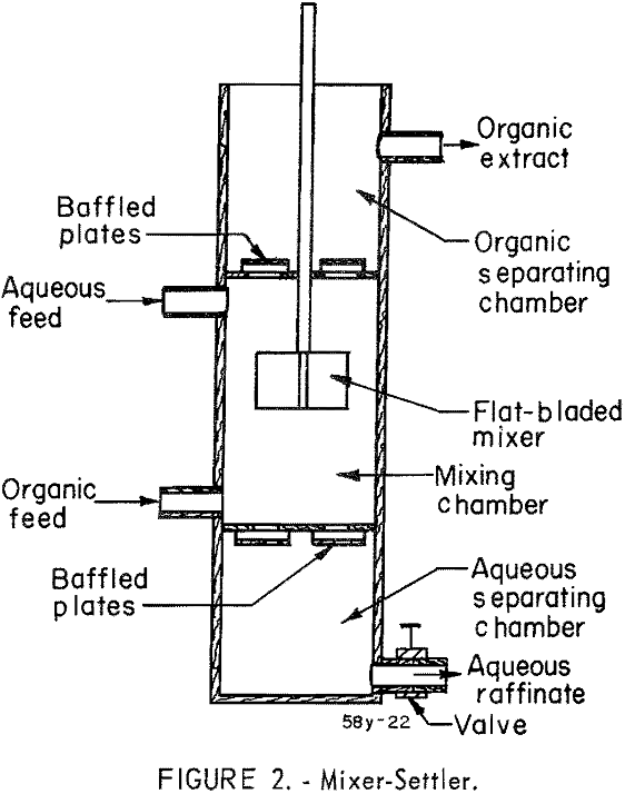 euxenite mixer-settler