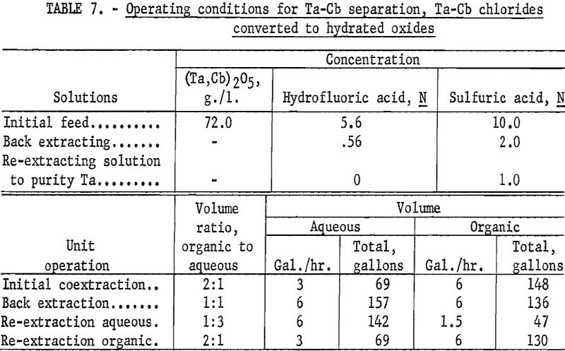 euxenite operating condition-2