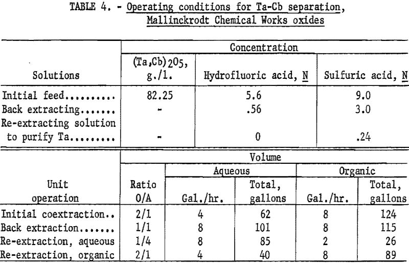 euxenite operating condition