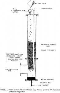 ferric chloride cross section