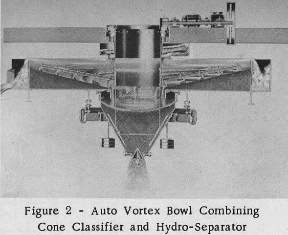 fine aggregates auto vortex bowl