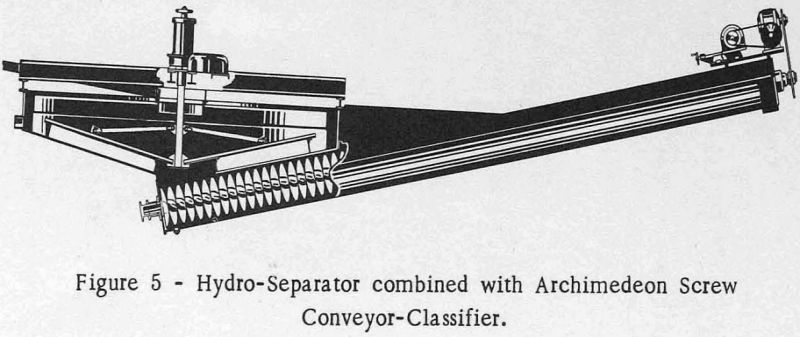 fine aggregates conveyor classifier