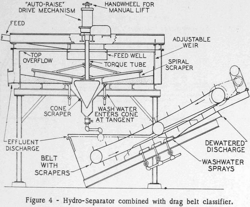 fine aggregates hydro-separator combined with drag belt classifier