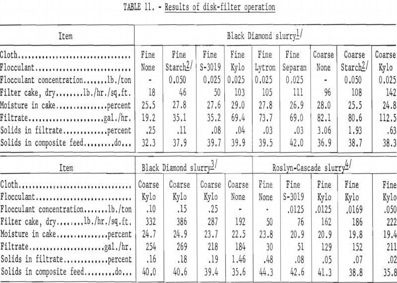 flocculation-filtration results