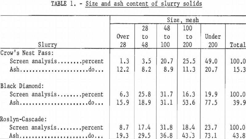 flocculation-filtration-size-and-ash-content