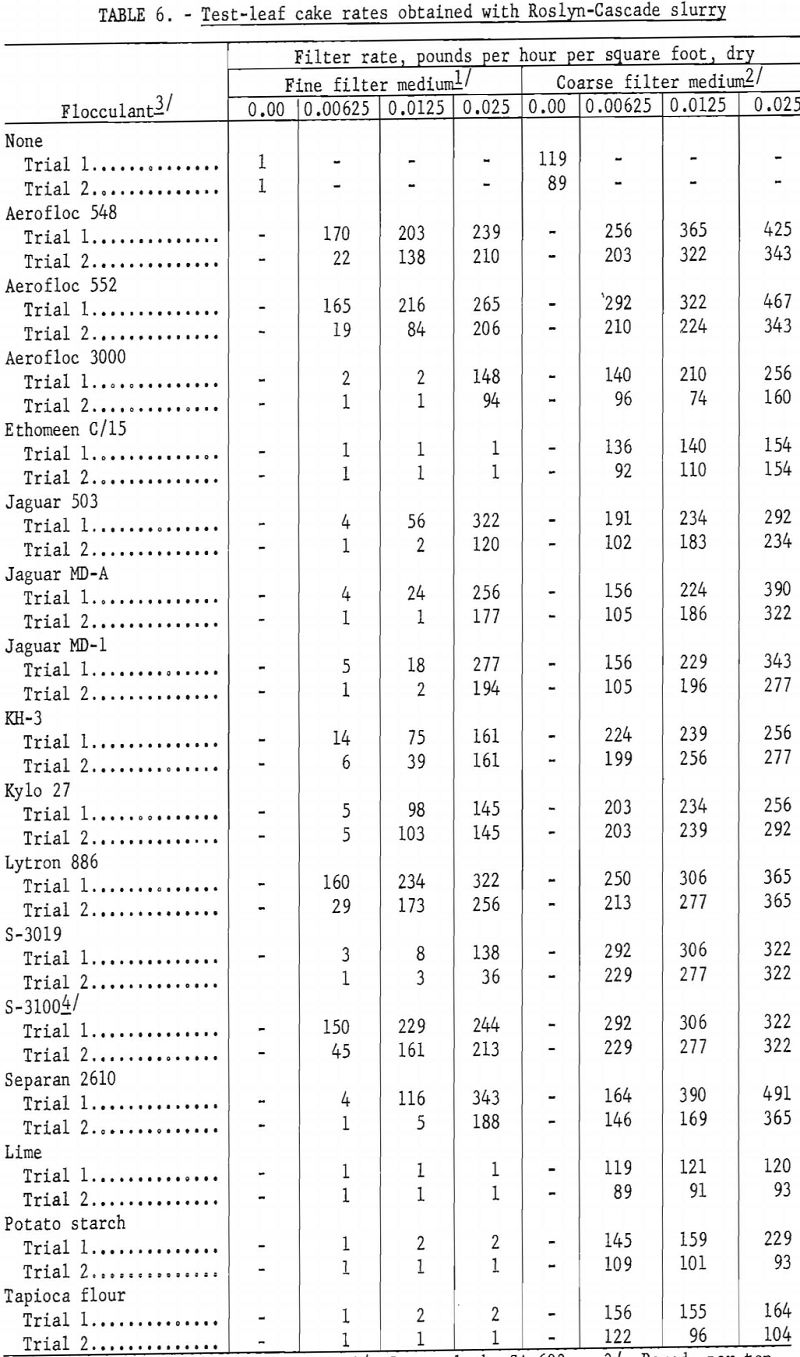 flocculation-filtration test-leaf cake rates-2