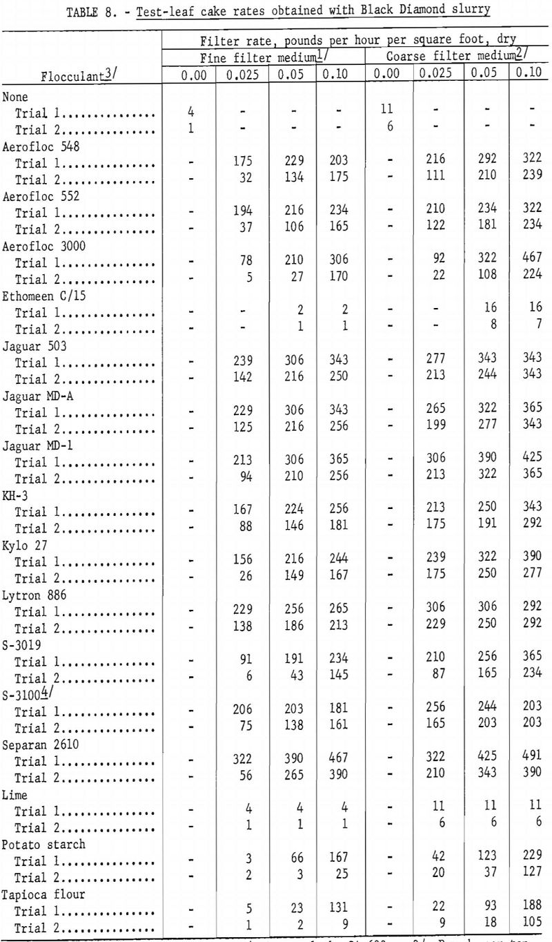 flocculation-filtration test-leaf cake rates-3