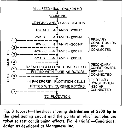 flotation-agglomerate flowsheet