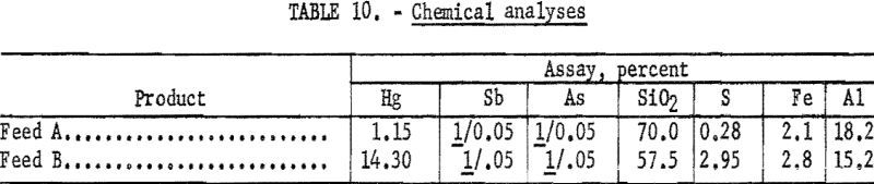 flotation-chemical-analyses