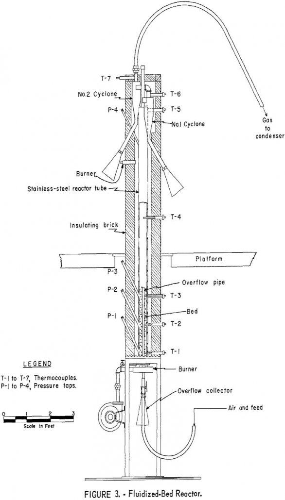 flotation fluidized-bed reactor