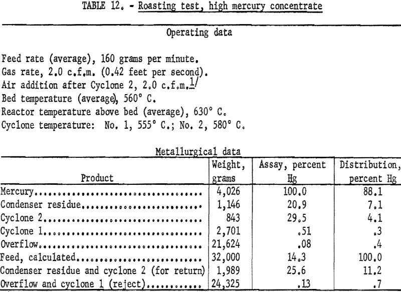 flotation roasting test high mercury concentrate