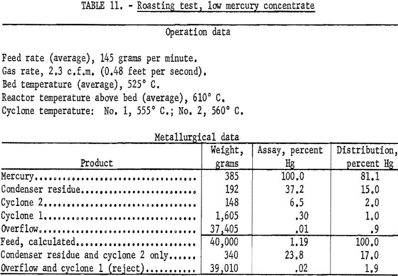 flotation roasting test low mercury concentrate