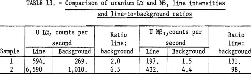 fluorescent-x-ray-comparison