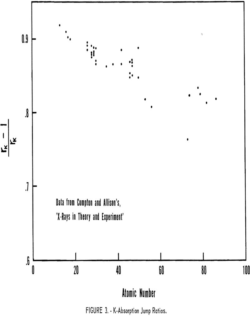 fluorescent x-ray k-absorption jump ratios