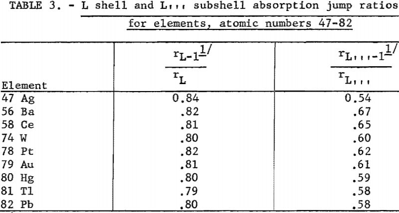 fluorescent-x-ray-l-shell