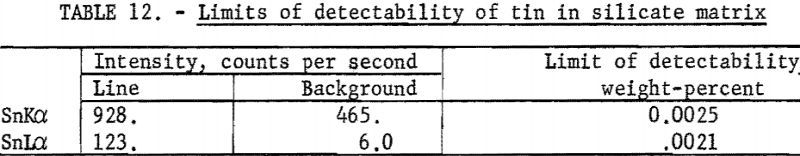 fluorescent-x-ray-limits-2