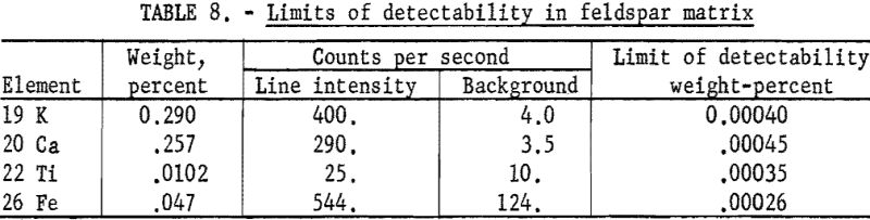 fluorescent-x-ray-limits