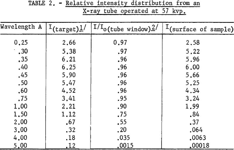 fluorescent x-ray relative intensity