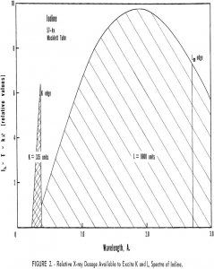 fluorescent x-ray relative x-ray dosage