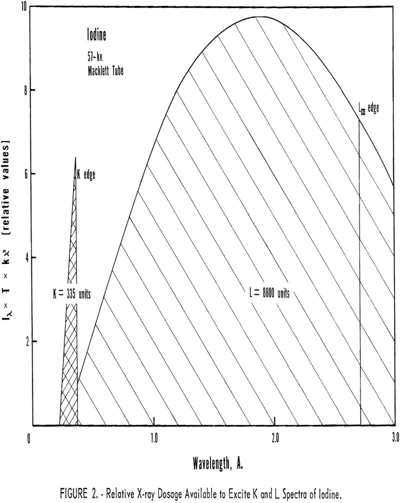 fluorescent x-ray relative x-ray dosage