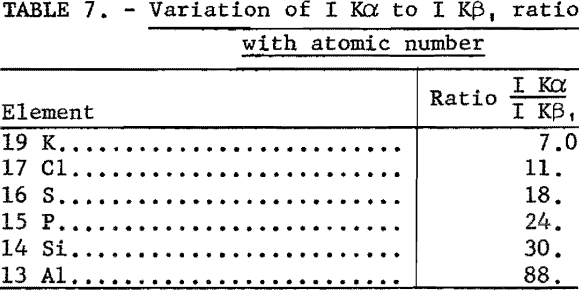 fluorescent-x-ray-variation