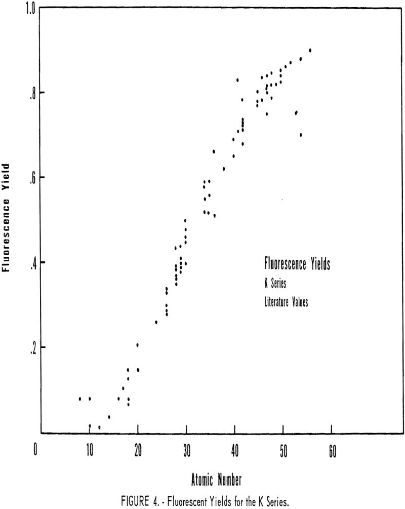 fluorescent x-ray yields