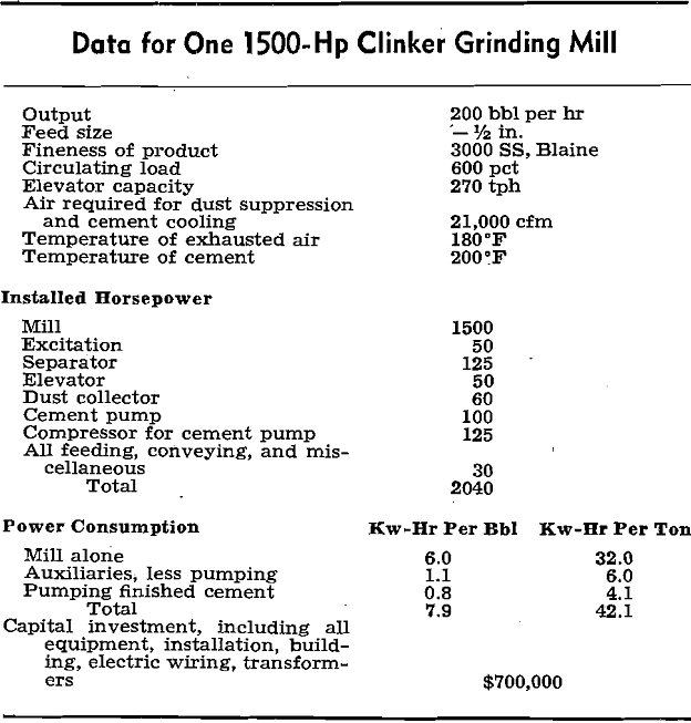 grinding circuit data