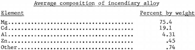 incendiary alloy average composition