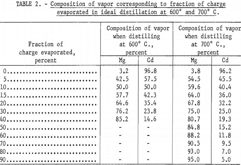 incendiary alloy composition