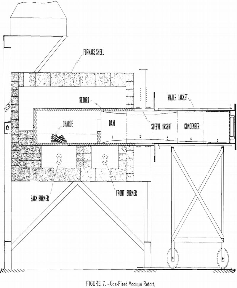 incendiary alloy gas-fired vacuum retort