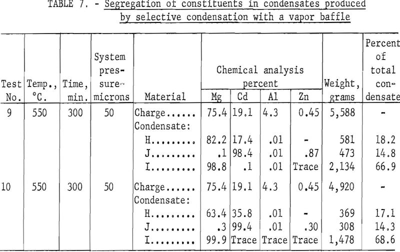 incendiary alloy segregation of constituents-2