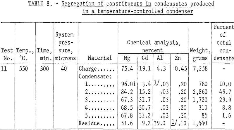 incendiary alloy segregation of constituents-3