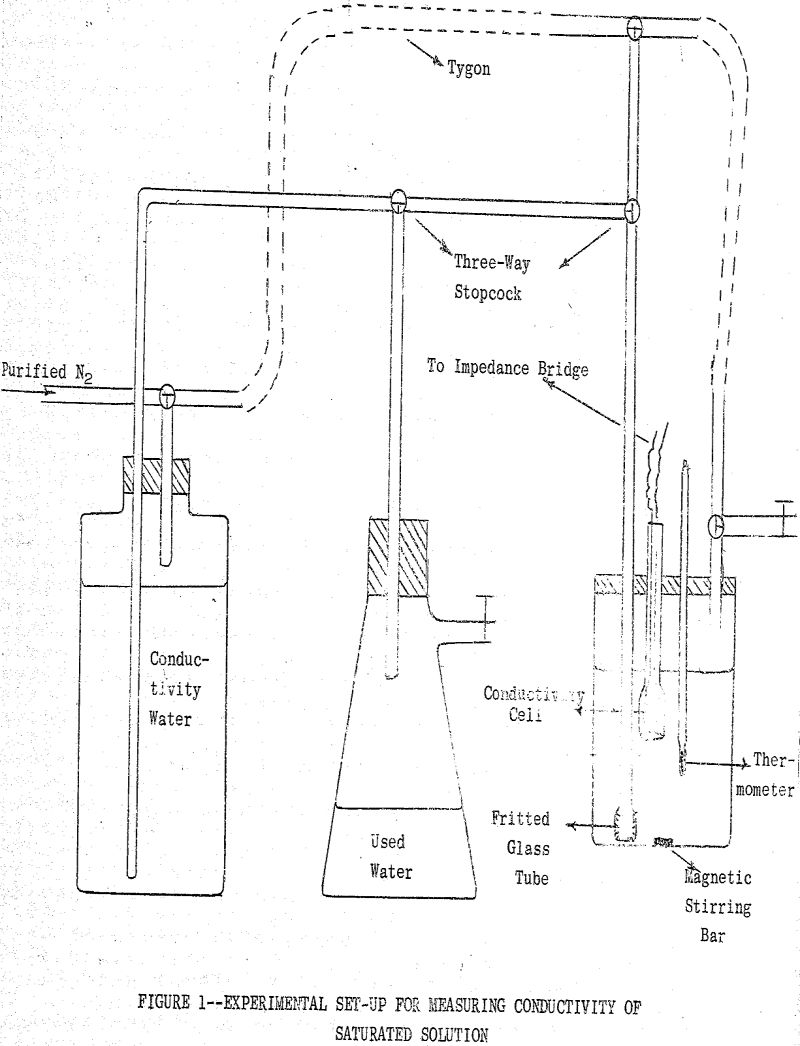 metal-ethyl-xanthates-experimental set-up