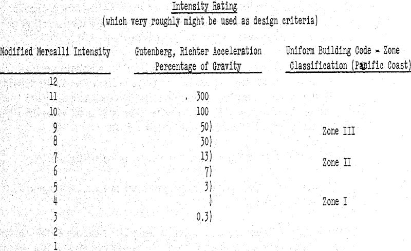 metallurgical plants intensity rating