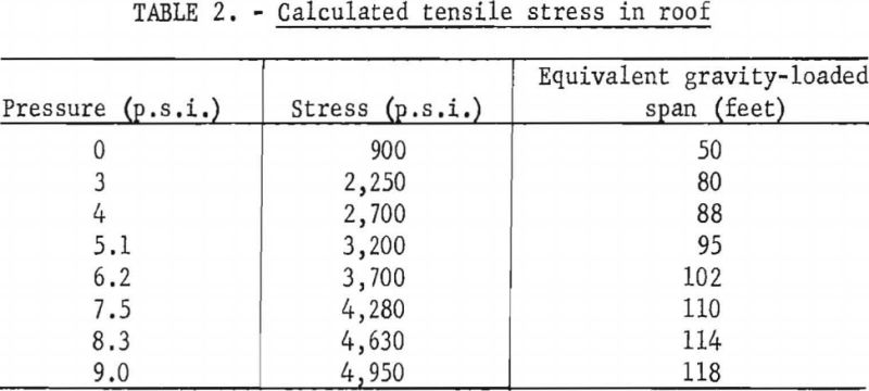 mine-roof-calculated-tensile-stress