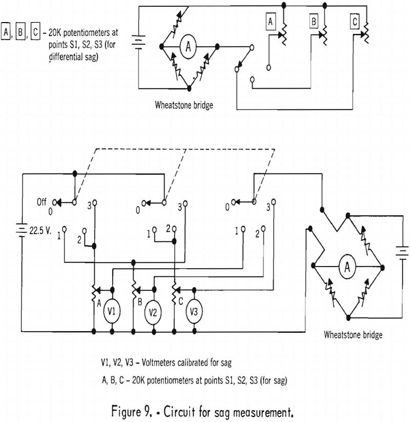 mine roof circuit for sag measurement