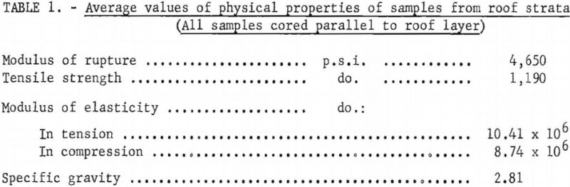 mine-roof-physical-properties