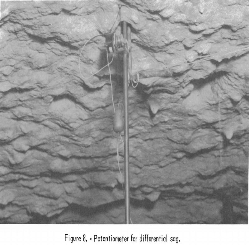 mine roof potentiometer for differential sag