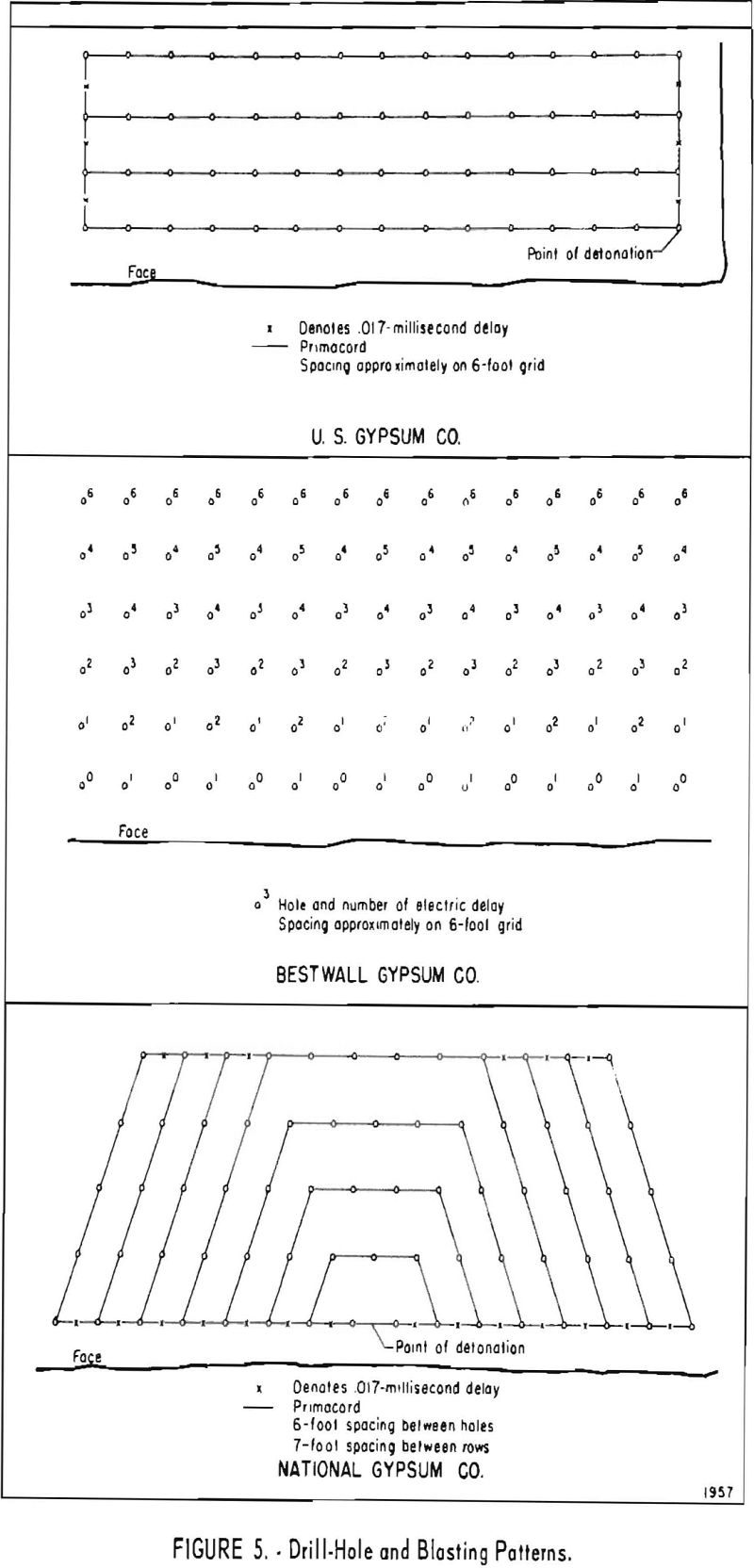 mining methods drill-hole and blasting patterns