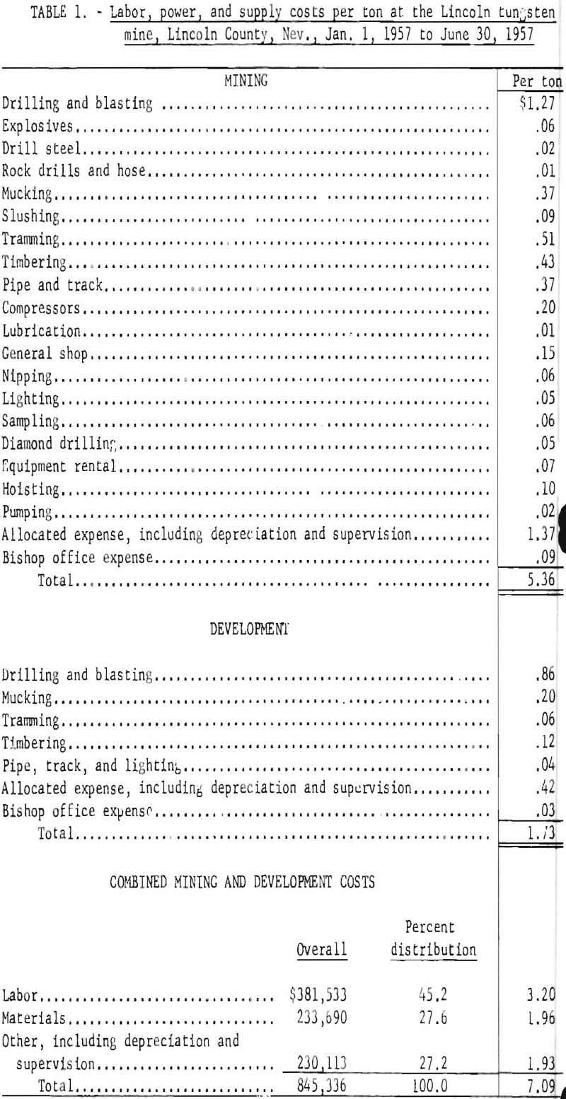 mining methods labor power and supply cost