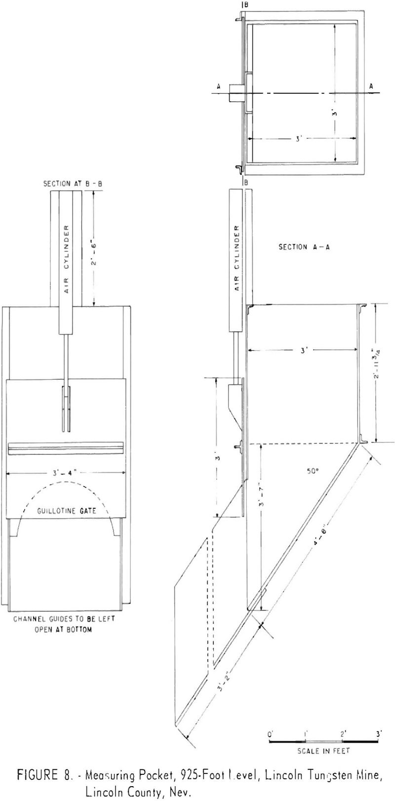 mining methods measuring pocket