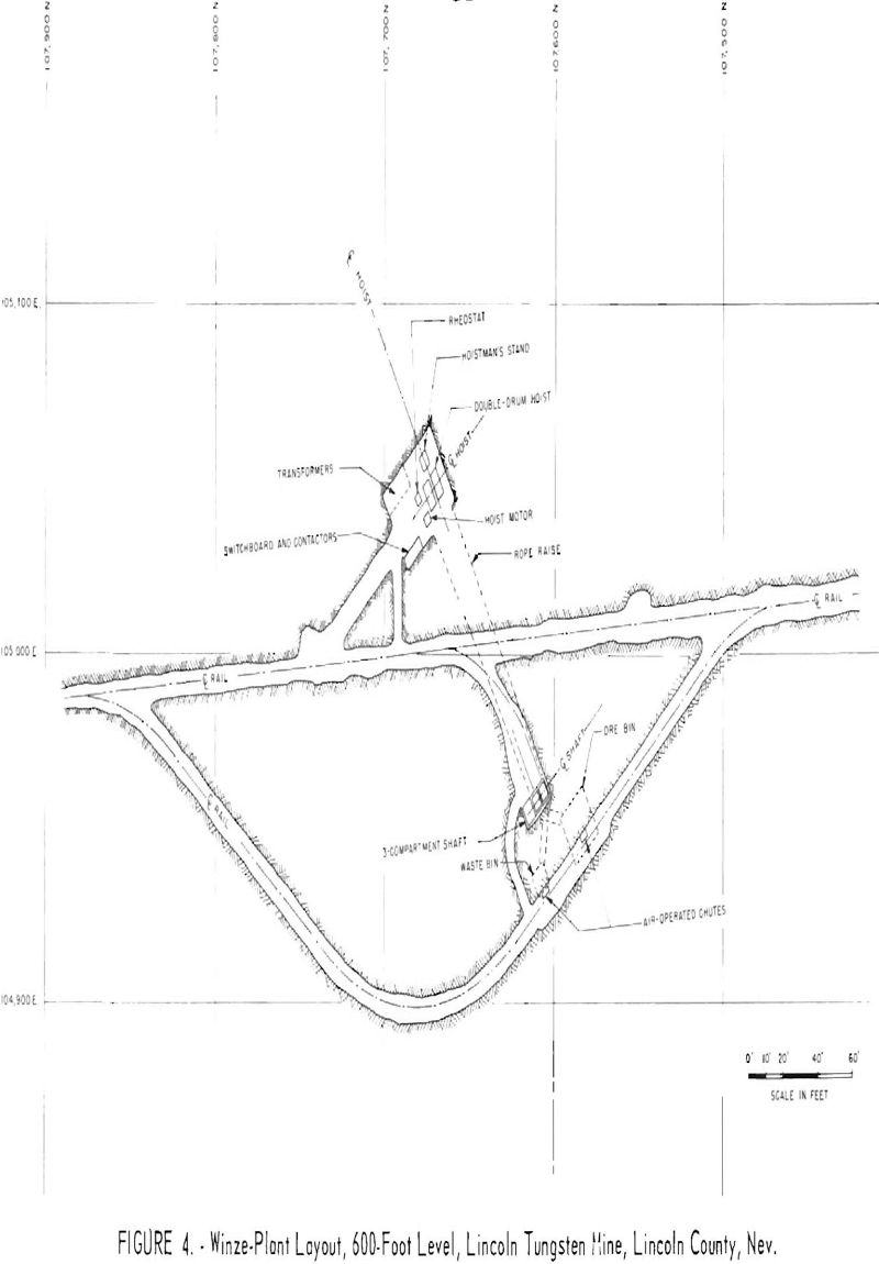 mining methods plant layout