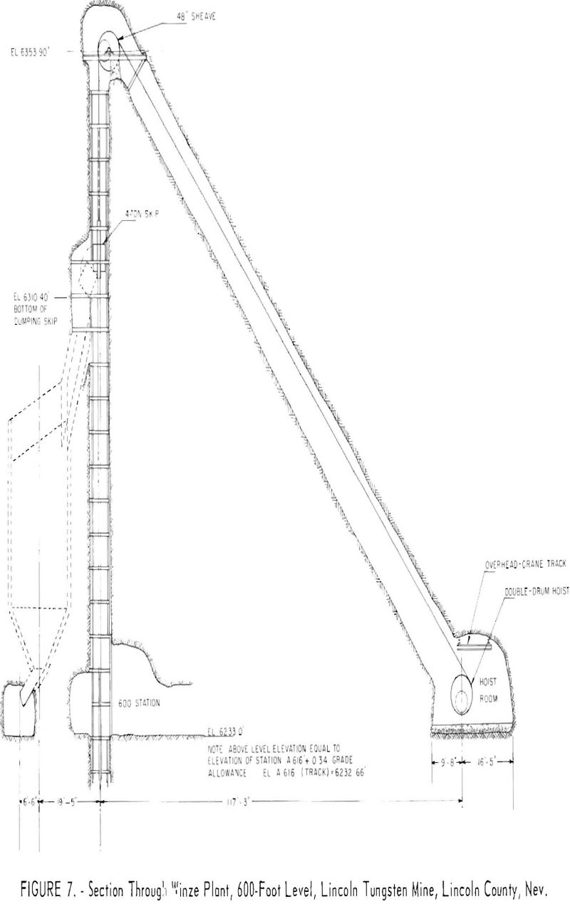 mining methods section through winze plant