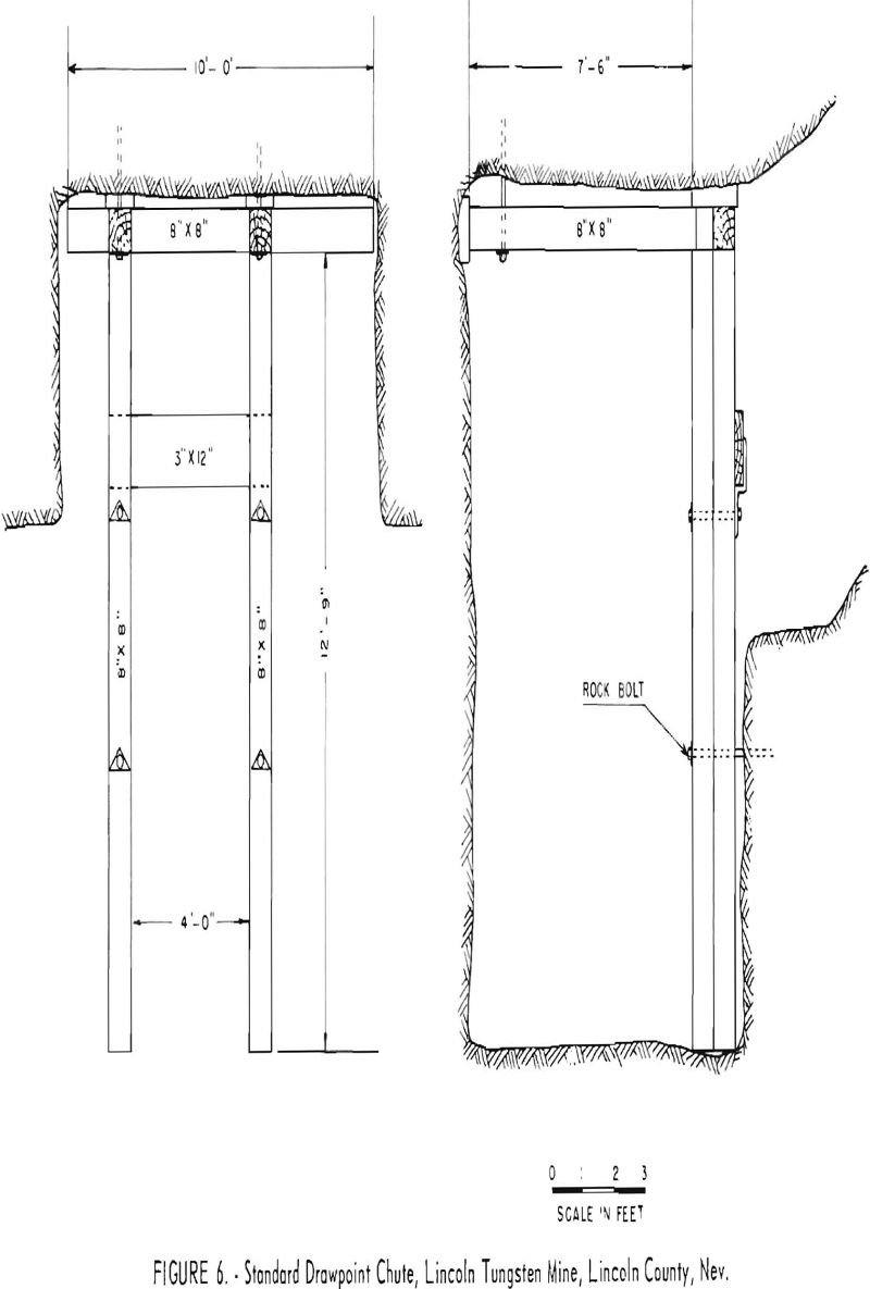 mining methods standard drawpoint chute